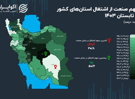 جدال صنعتی دو همسایه در مرکز ایران