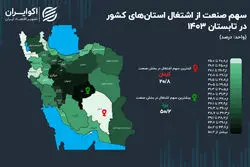 جدال صنعتی دو همسایه در مرکز ایران