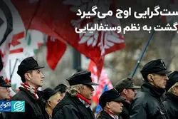 موج چهارم راست‌گرایی رادیکال در اروپا؛ بازگشت به نظم وستفالیایی