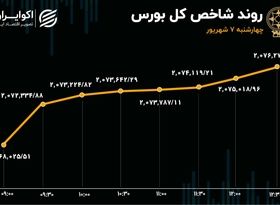 های فایو در بورس تهران 