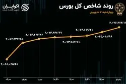 های فایو در بورس تهران 