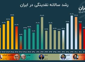 بازی سیاست‌گذار با متغیر تورم ساز