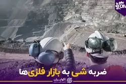 ضربه شی به بازار فلزی ها