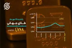 آرامش دلاردر کانال ۲۷ هزار تومانی