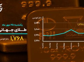 آرامش دلاردر کانال ۲۷ هزار تومانی