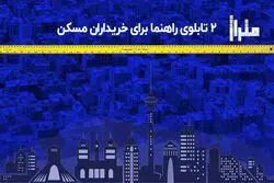 ۲ تابلوی راهنما برای خریداران مسکن