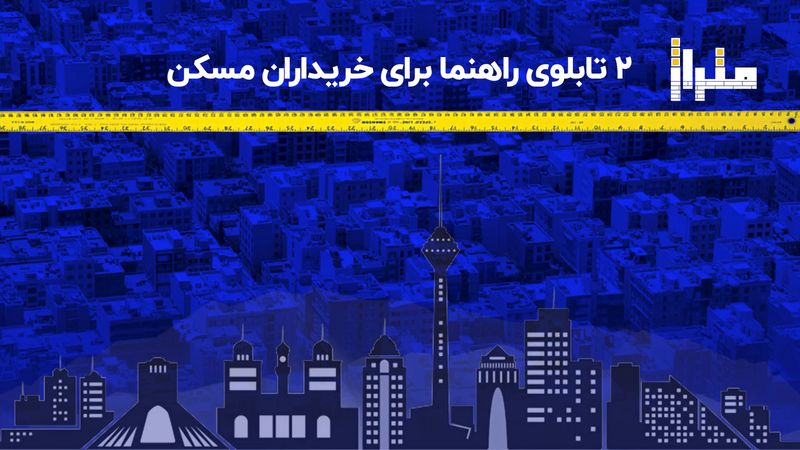 ۲ تابلوی راهنما برای خریداران مسکن