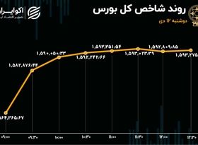 کامبک شاخص بورس تهران