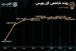 کامبک شاخص بورس تهران