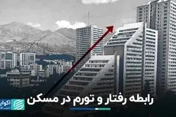 رابطه رفتار و تورم در مسکن