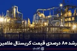 رشد 80 درصدی قیمت کریستال ملامین