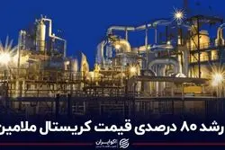 رشد 80 درصدی قیمت کریستال ملامین