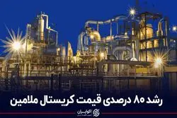 رشد 80 درصدی قیمت کریستال ملامین