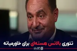 تئوری بالانس هسته ای برای خاورمیانه