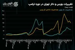  سرگذشت دلار و بورس تهران در دوره قبلی ترامپ؛ تاریخ تکرار می‌شود؟