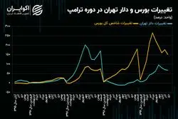  سرگذشت دلار و بورس تهران در دوره قبلی ترامپ؛ تاریخ تکرار می‌شود؟
