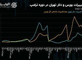  سرگذشت دلار و بورس تهران در دوره قبلی ترامپ؛ تاریخ تکرار می‌شود؟