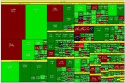  شاخص فرابورس در قله 4 ماهه
