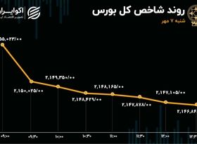 شعله جنگ در منطقه به بورس تهران رسید؟