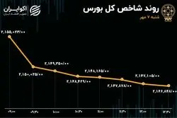 شعله جنگ در منطقه به بورس تهران رسید؟