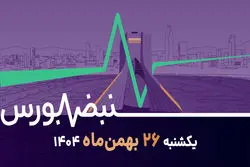 شاخص قربانی ترس معامله‌گران؛ فروش هیجانی تا کجا ادامه دارد؟