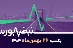 شاخص قربانی ترس معامله‌گران؛ فروش هیجانی تا کجا ادامه دارد؟