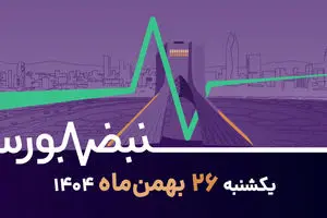 شاخص قربانی ترس معامله‌گران؛ فروش هیجانی تا کجا ادامه دارد؟