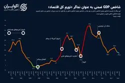 جدیدترین تصویر از تورم کل اقتصاد ایران