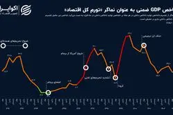 جدیدترین تصویر از تورم کل اقتصاد ایران