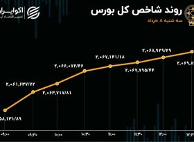 بورس تغییر جهت داد / شاخص کف سازی کرد؟ 