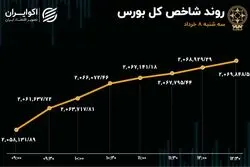 بورس تغییر جهت داد / شاخص کف سازی کرد؟ 