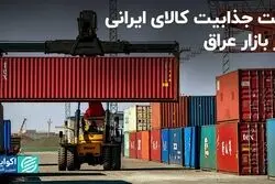 افت جذابیت کالای ایرانی در بازار عراق