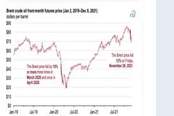 روز مرموز بازار نفت 