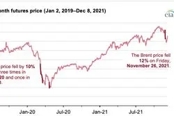 روز مرموز بازار نفت 