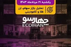 بیانه کانون سرمایه‌گذاری و کارگزاران / تامین مالی 1500 میلیارد تومانی با اوراق مرابحه