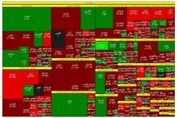 شاخص بورس قرمز شد / پالایشی‌ها سقوط کردند