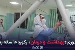 تورم «بهداشت و درمان» رکورد 10 ساله زد