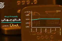 نرخ دلار تثبیت شد