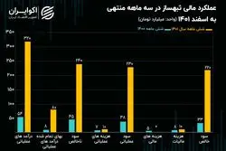 منشأ ورود بیش از ۵۰۰ میلیارد تومان پول حقیقی به یک سهم
