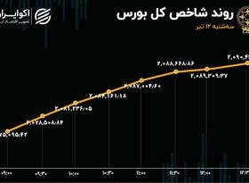 بورس صعود کرد / بازار از مناظره اول استقبال کرد؟ 