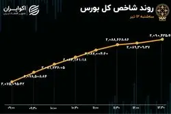 بورس صعود کرد / بازار از مناظره اول استقبال کرد؟ 