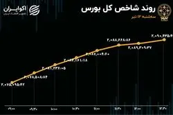 بورس صعود کرد / بازار از مناظره اول استقبال کرد؟ 