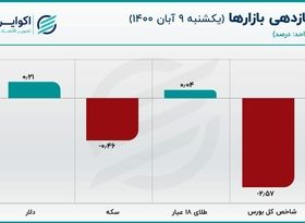 افت قیمت سکه در روز بازپس گیری مرز حساس قیمت دلار 