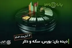 بورس بین دو مسیر؛ رشد آهسته یا عقب‌نشینی محتاطانه؟