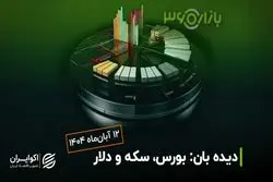 بورس بین دو مسیر؛ رشد آهسته یا عقب‌نشینی محتاطانه؟