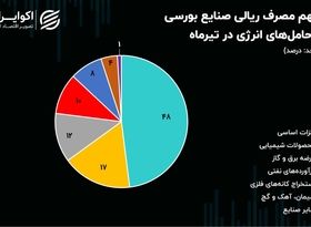 بحران انرژی در تابستان 1403 / صنایع زیر سایه قطعی‌های برق!