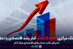 بانک مرکزی اجازه انتشار آمار رشد اقتصادی را ندارد