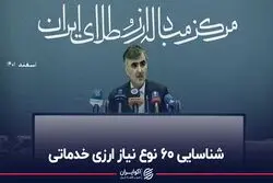شناسایی 60 نوع نیاز ارزی خدماتی