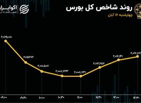 چراغ قرمز بازار به ترامپ/ اتابک تکلیف خودرو در بورس را یکسره کرد