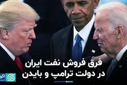 فرق فروش نفت ایران در دولت ترامپ و بایدن